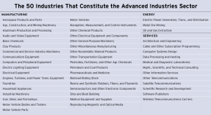 Americas Advance Industries - Brookings