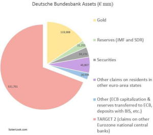 Bundesbank_balance_sheet