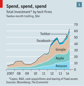 Tech spend - Economist
