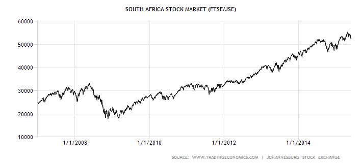 stock exchange trading south africa