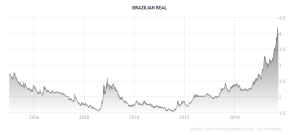 brazil-currency 10yr - Trading Economics