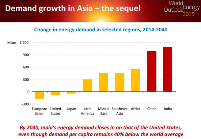 Demand_Growth_in_Asia